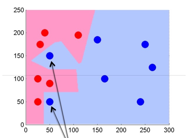 Машинное обучение и анализ данных. Лекция для Малого ШАДа Яндекса image