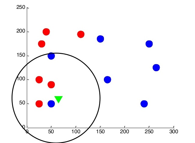 Машинное обучение и анализ данных. Лекция для Малого ШАДа Яндекса image