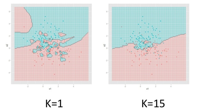 Машинное обучение и анализ данных. Лекция для Малого ШАДа Яндекса image