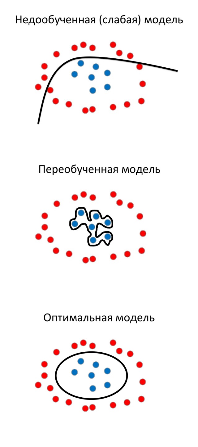 Машинное обучение и анализ данных. Лекция для Малого ШАДа Яндекса image