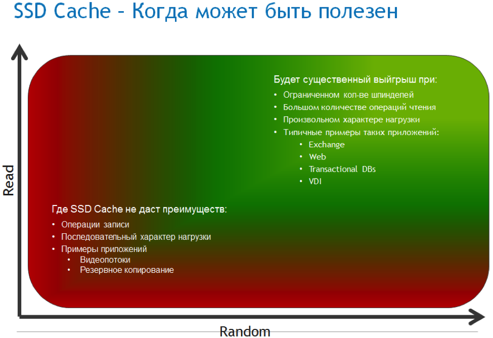 Массивы хранения данных Dell Powervault MD3