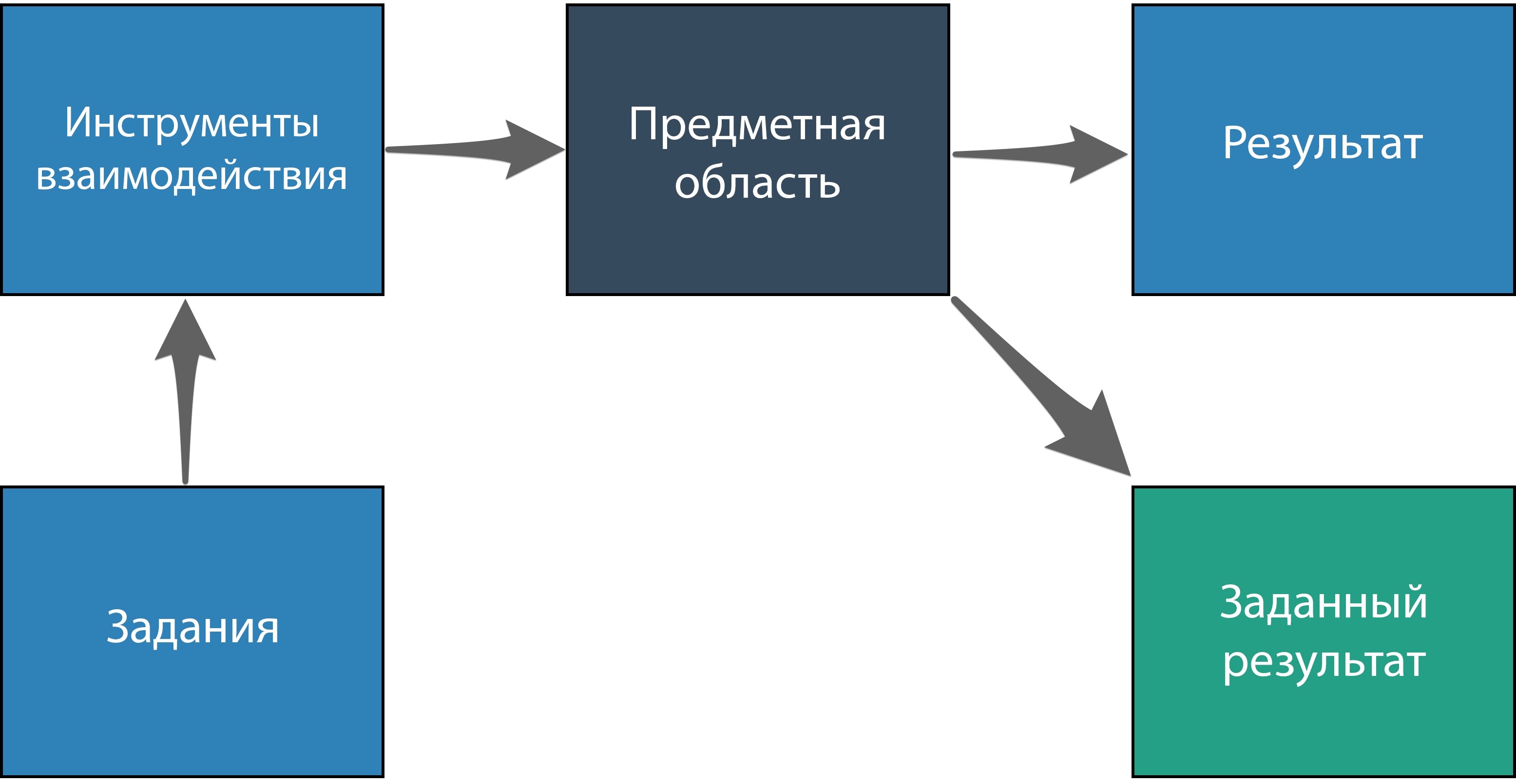 Массовые интерактивные онлайн курсы: опыт HTML Academy