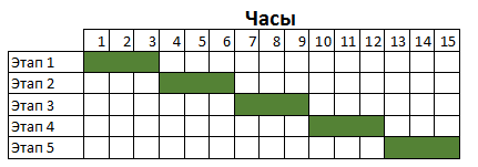 Математическое выпрямление сроков