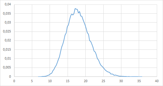 Математическое выпрямление сроков Математическое выпрямление сроков