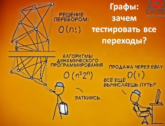 Математика для тестировщиков