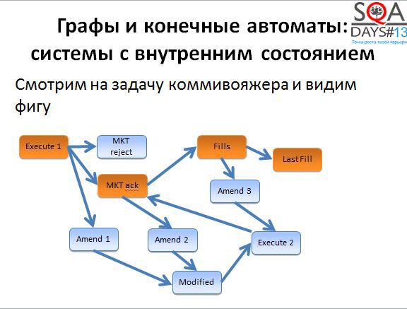 Математика для тестировщиков