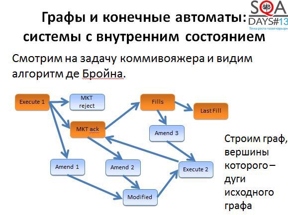 Математика для тестировщиков