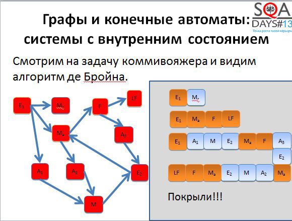 Математика для тестировщиков