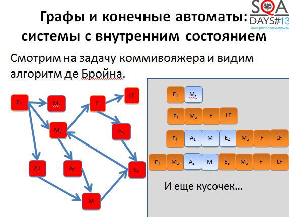 Математика для тестировщиков