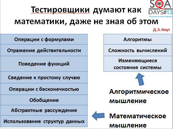 Математика для тестировщиков