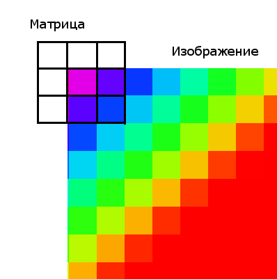 Проблема граничных условий