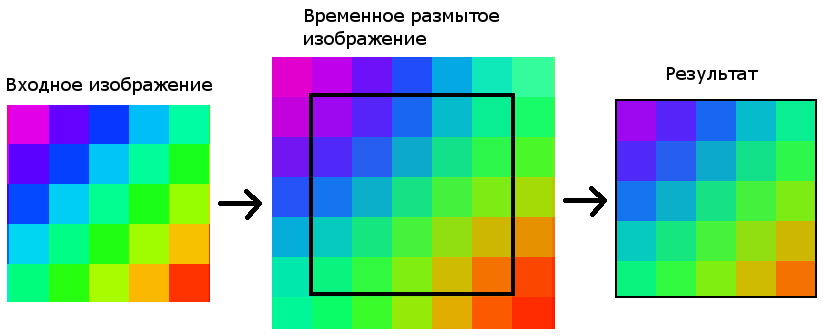 Решение 1 для граничных условий