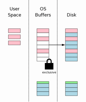 Механизм атомарного коммита в SQLite Механизм атомарного коммита в SQLite