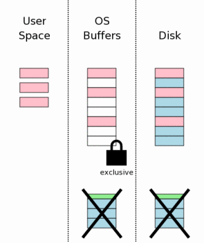 Механизм атомарного коммита в SQLite