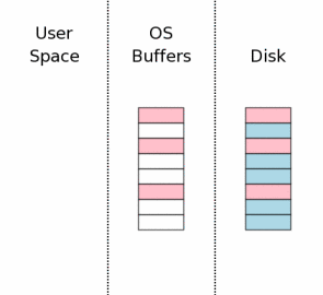 Механизм атомарного коммита в SQLite