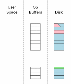 Механизм атомарного коммита в SQLite