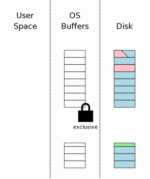 Механизм атомарного коммита в SQLite