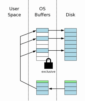 Механизм атомарного коммита в SQLite