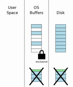 Механизм атомарного коммита в SQLite