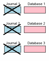 Механизм атомарного коммита в SQLite