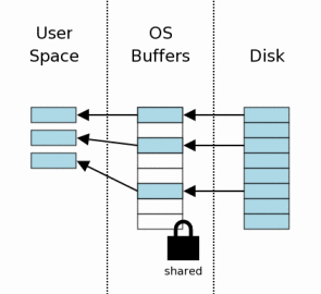 Механизм атомарного коммита в SQLite