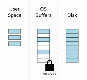 Механизм атомарного коммита в SQLite