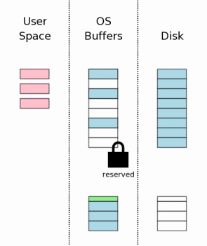 Механизм атомарного коммита в SQLite