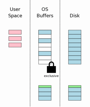 Механизм атомарного коммита в SQLite