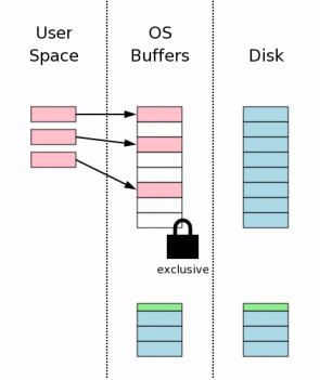 Механизм атомарного коммита в SQLite