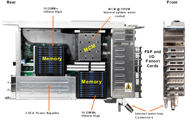 Мейнфрейм IBM zEC12 с процессорами по 5,5 ГГц и транзакционной памятью