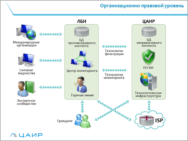 Международный союз электросвязи утвердил рекомендации на Deep Packet Inspection