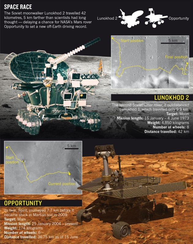 Межпланетное ралли двух столетий Межпланетное ралли двух столетий