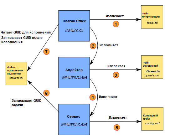 Менеджер загрузок Xunlei используется для скрытой установки приложений Android Менеджер загрузок Xunlei используется для скрытой установки приложений Android
