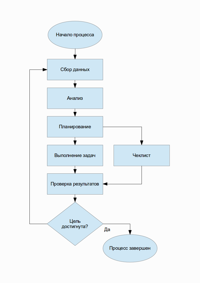 Менеджмент ИТ проекта Менеджмент ИТ проекта