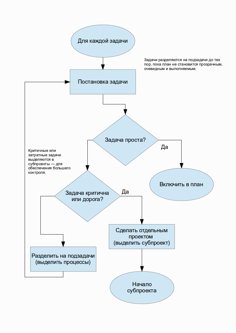 Менеджмент ИТ проекта Менеджмент ИТ проекта
