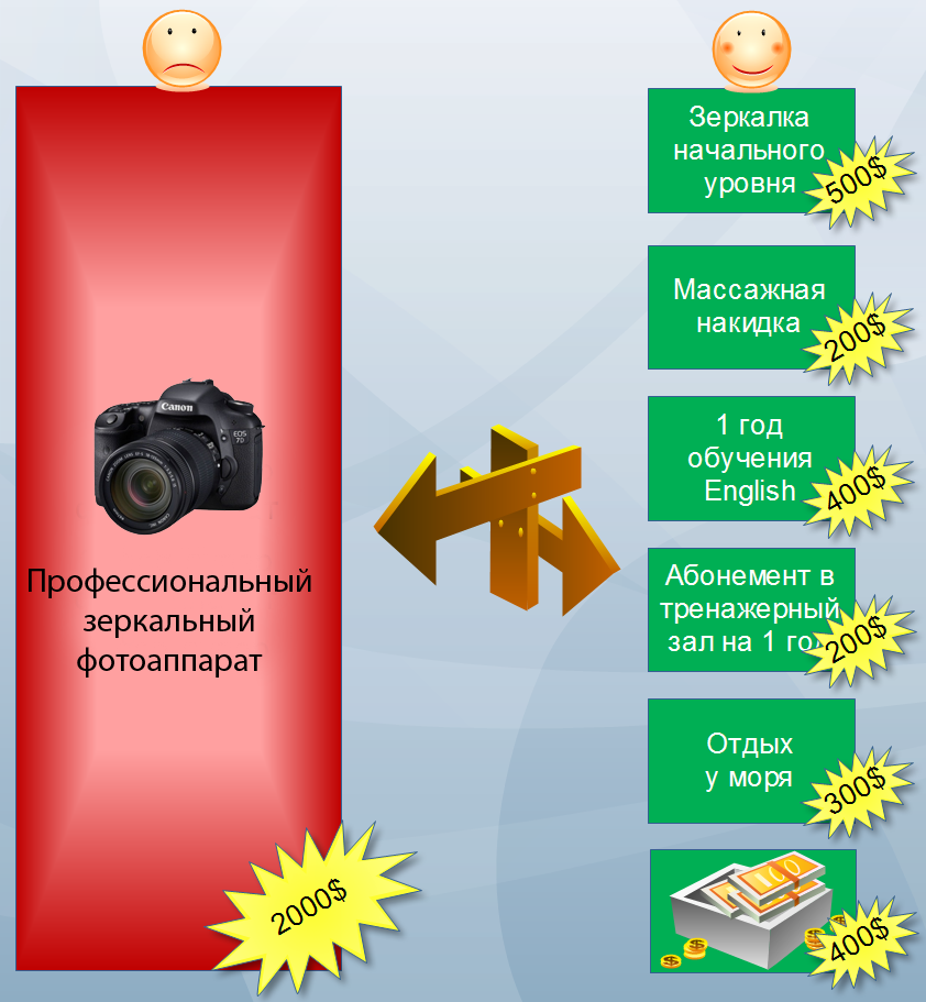 Метод финансового буфера image