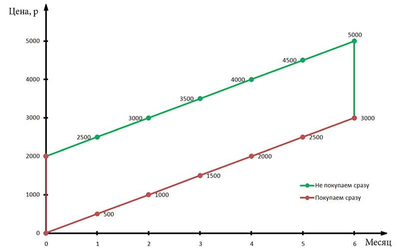Метод финансового буфера image
