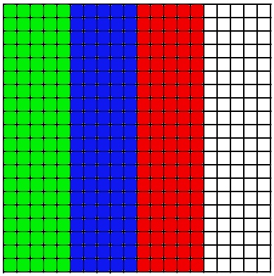 Метод геометрического параллелелизма и еще немного про MPI Метод геометрического параллелелизма и еще немного про MPI