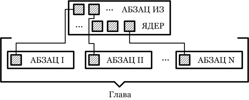 Метод построения удобочитаемых текстов