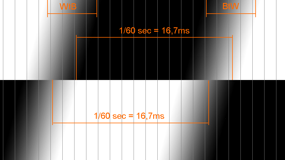 Метод самостоятельного определения времени отклика LCD экрана монитора или телевизора