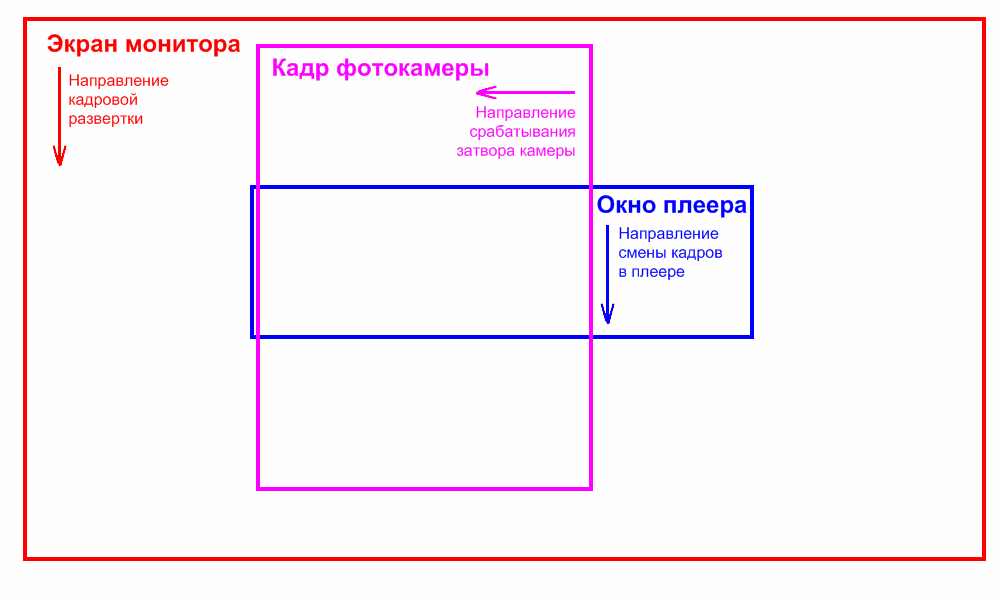 Метод самостоятельного определения времени отклика LCD экрана монитора или телевизора