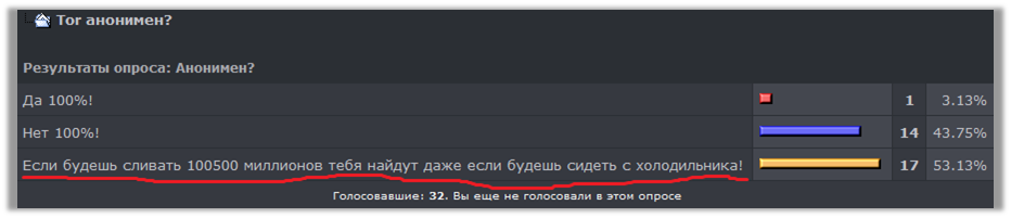 Методы анонимности в сети. Просто о сложном