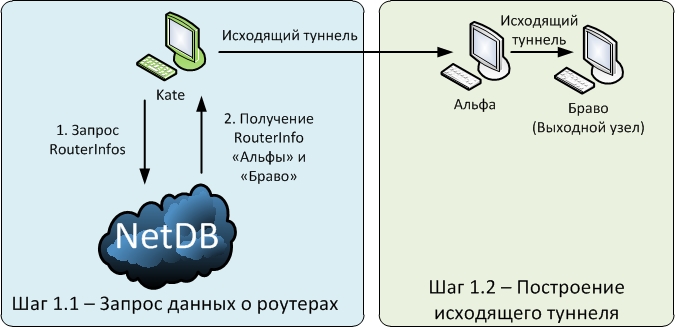 Методы анонимности в сети. Просто о сложном