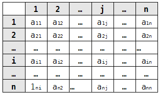 Методы экспертных оценок