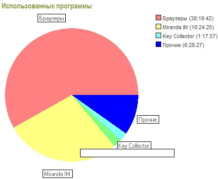 Методы оптимизации работы в интернете image