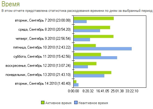 Методы оптимизации работы в интернете image