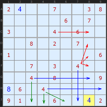 Методы решения судоку Методы решения судоку