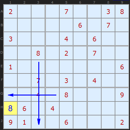 Методы решения судоку Методы решения судоку
