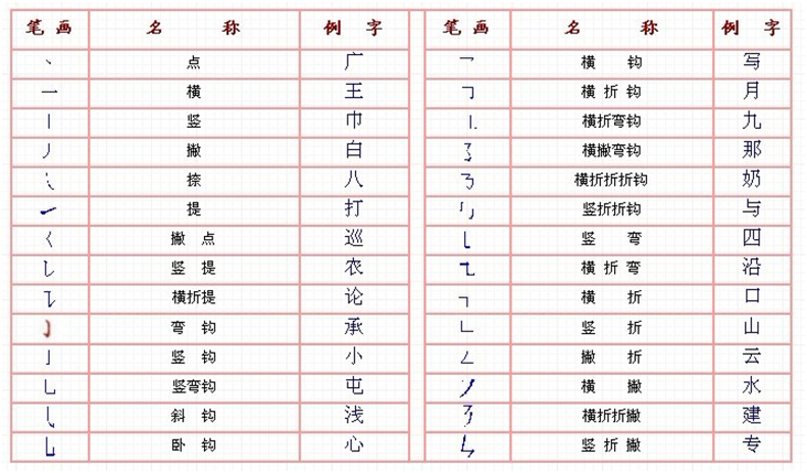 Методы ввода иероглифов Методы ввода иероглифов