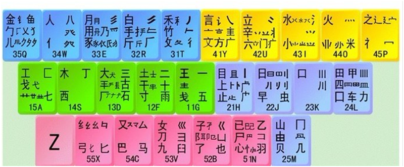 Методы ввода иероглифов Методы ввода иероглифов